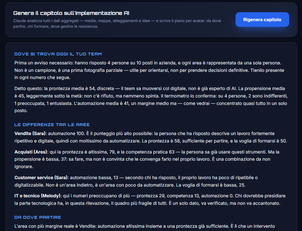 Capitolo generato sull'implementazione AI: dove si trova il team, differenze tra aree, da dove partire