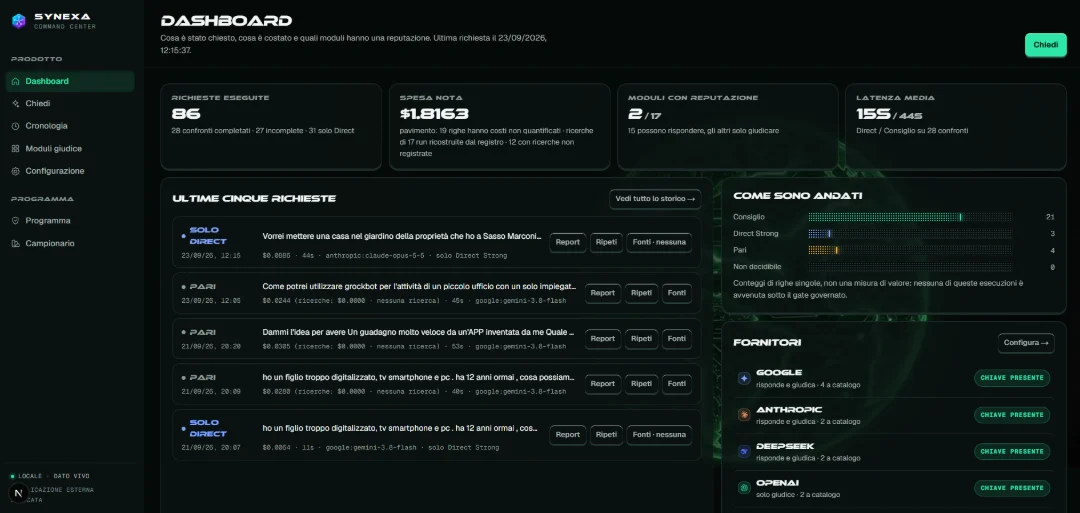 Synexa Command Center: dashboard
